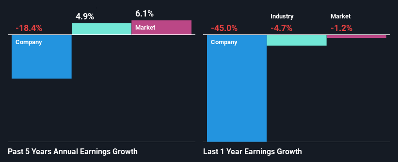 past-earnings-growth