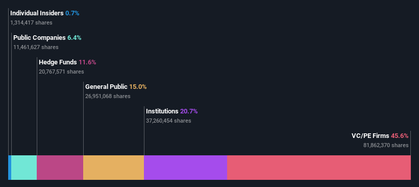 ownership-breakdown