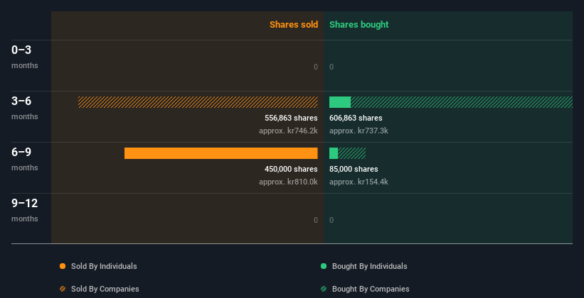 insider-trading-volume