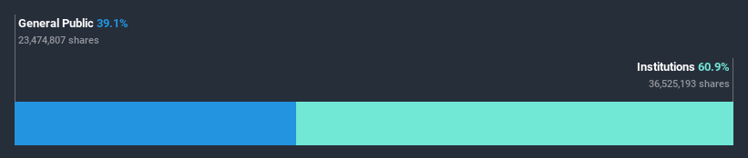 ownership-breakdown