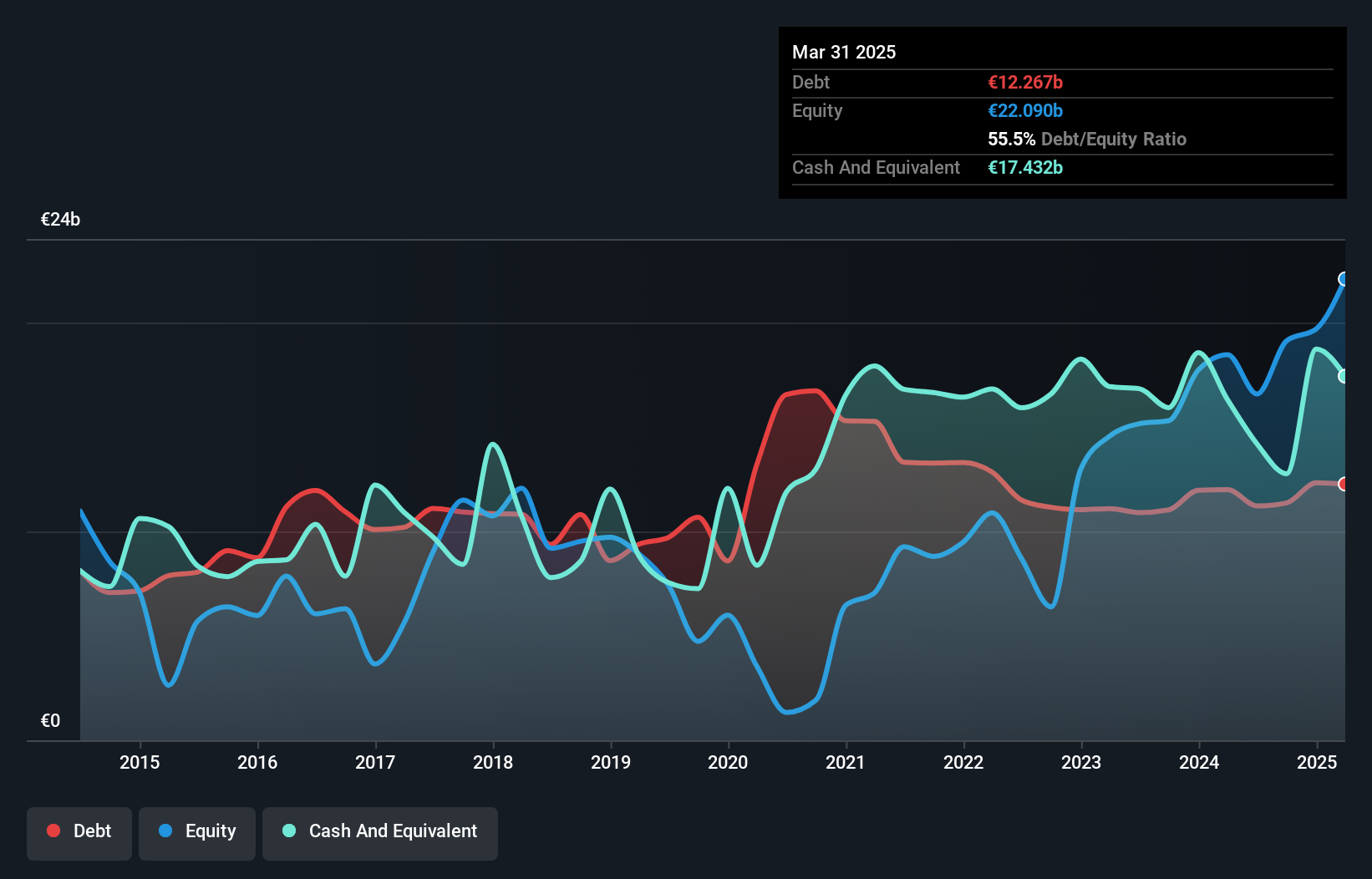 debt-equity-history-analysis