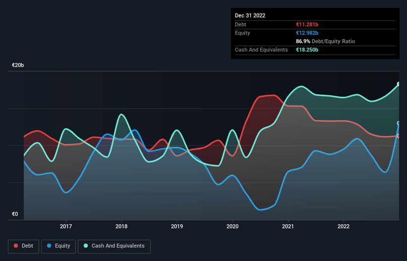 debt-equity-history-analysis