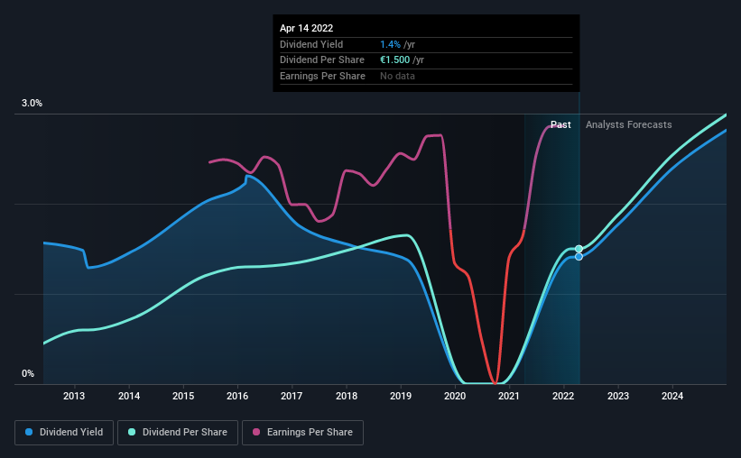 historic-dividend