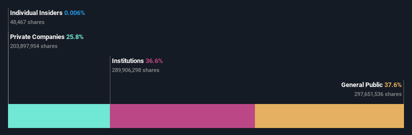 ownership-breakdown