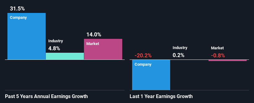 past-earnings-growth