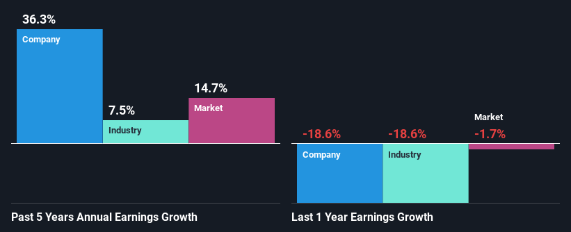 past-earnings-growth