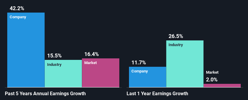 past-earnings-growth