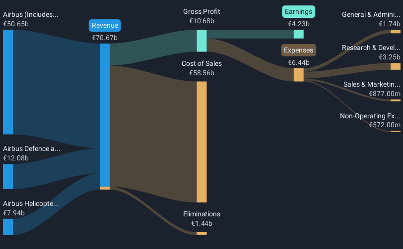 revenue-and-expenses-breakdown