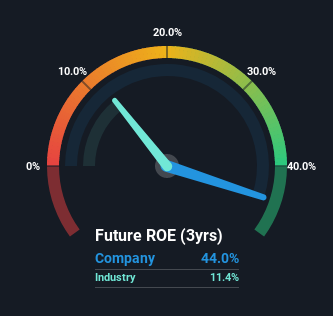 roe