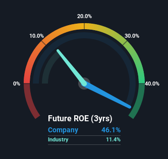 roe