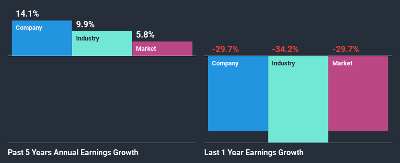 past-earnings-growth