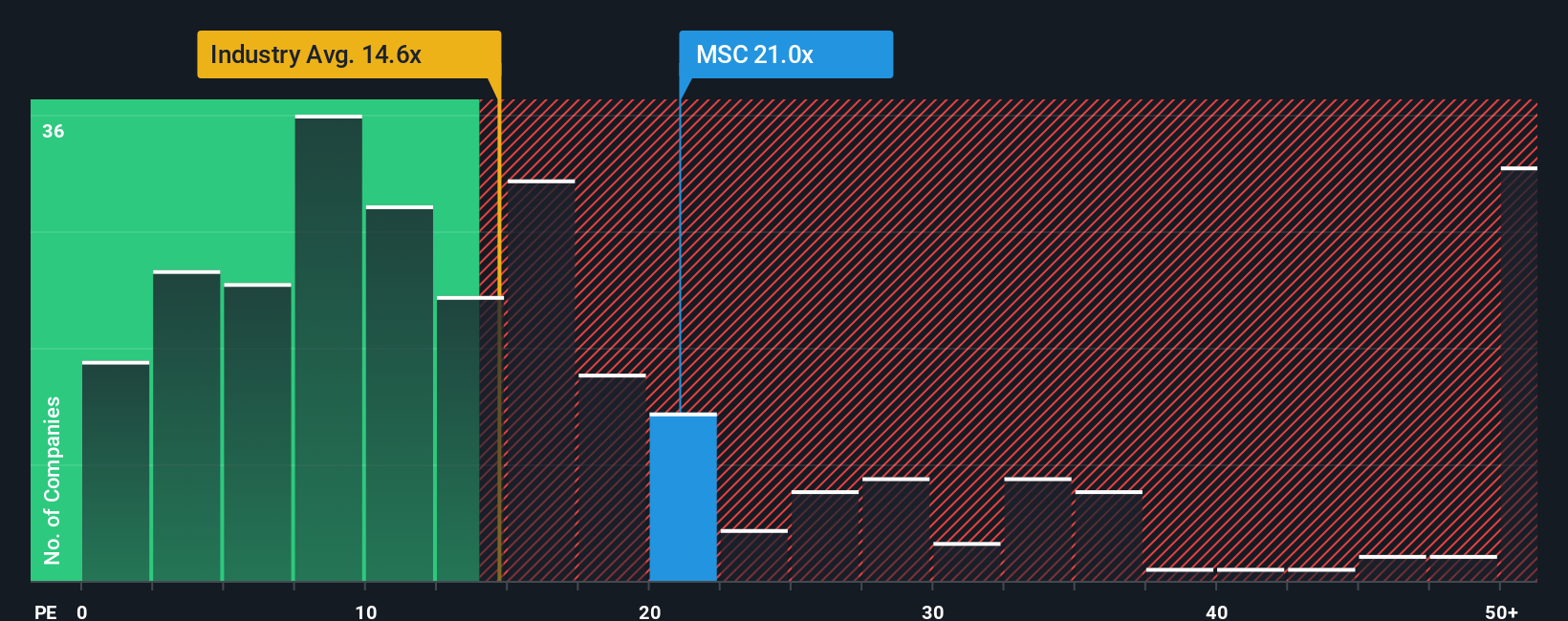 pe-multiple-vs-industry