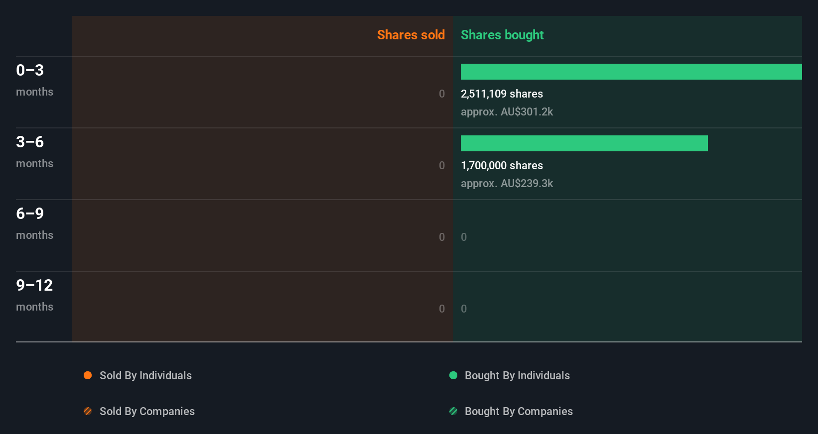 insider-trading-volume