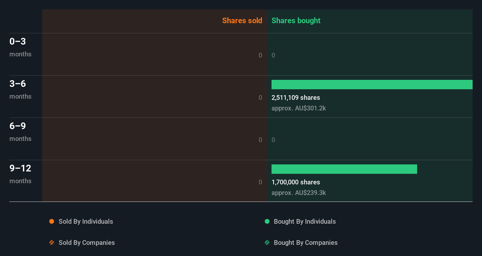 insider-trading-volume