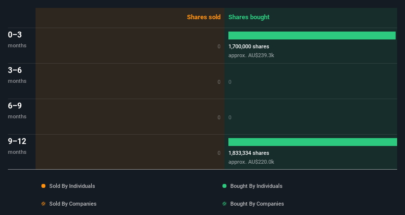 insider-trading-volume