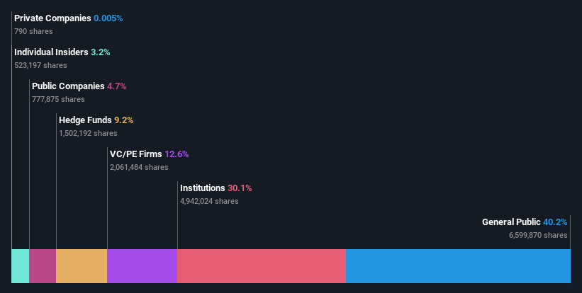 ownership-breakdown