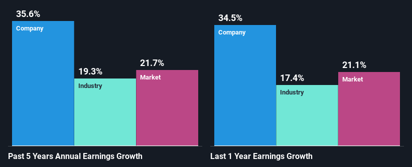 past-earnings-growth