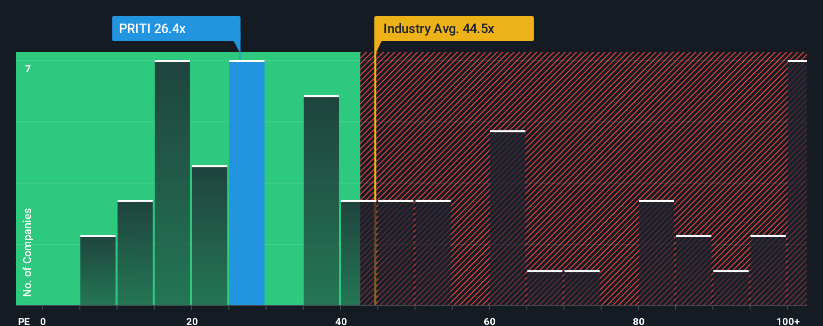 pe-multiple-vs-industry
