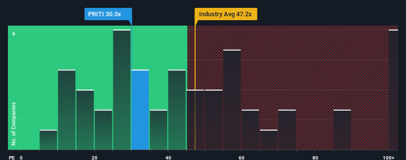 pe-multiple-vs-industry