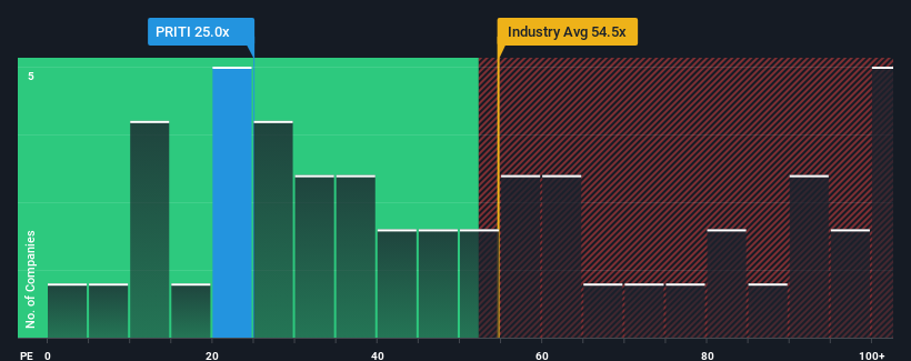 pe-multiple-vs-industry