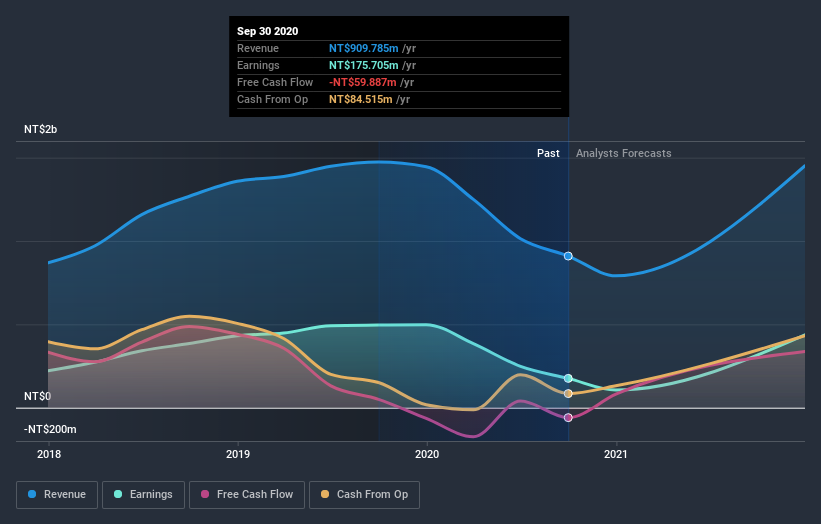 earnings-and-revenue-growth