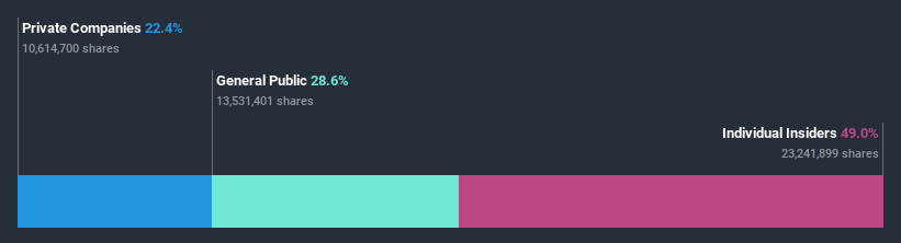 ownership-breakdown