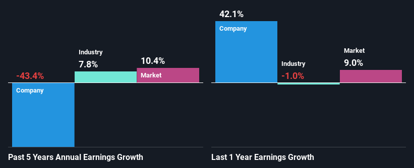 past-earnings-growth