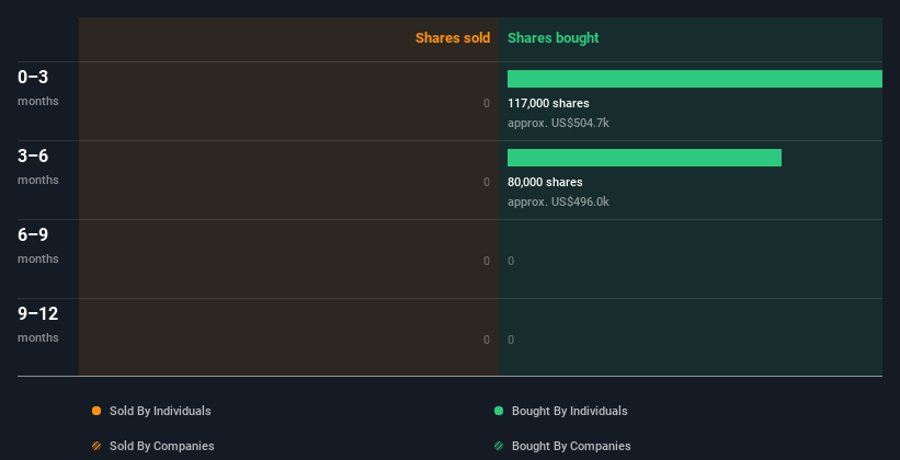 Insider trading volume