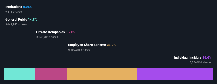 ownership-breakdown