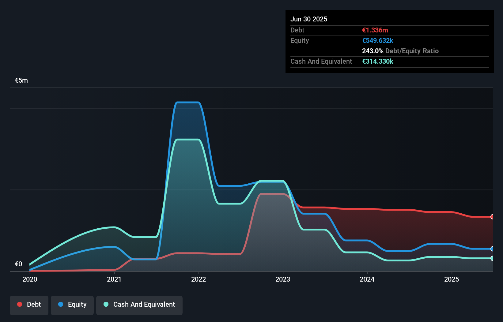 debt-equity-history-analysis