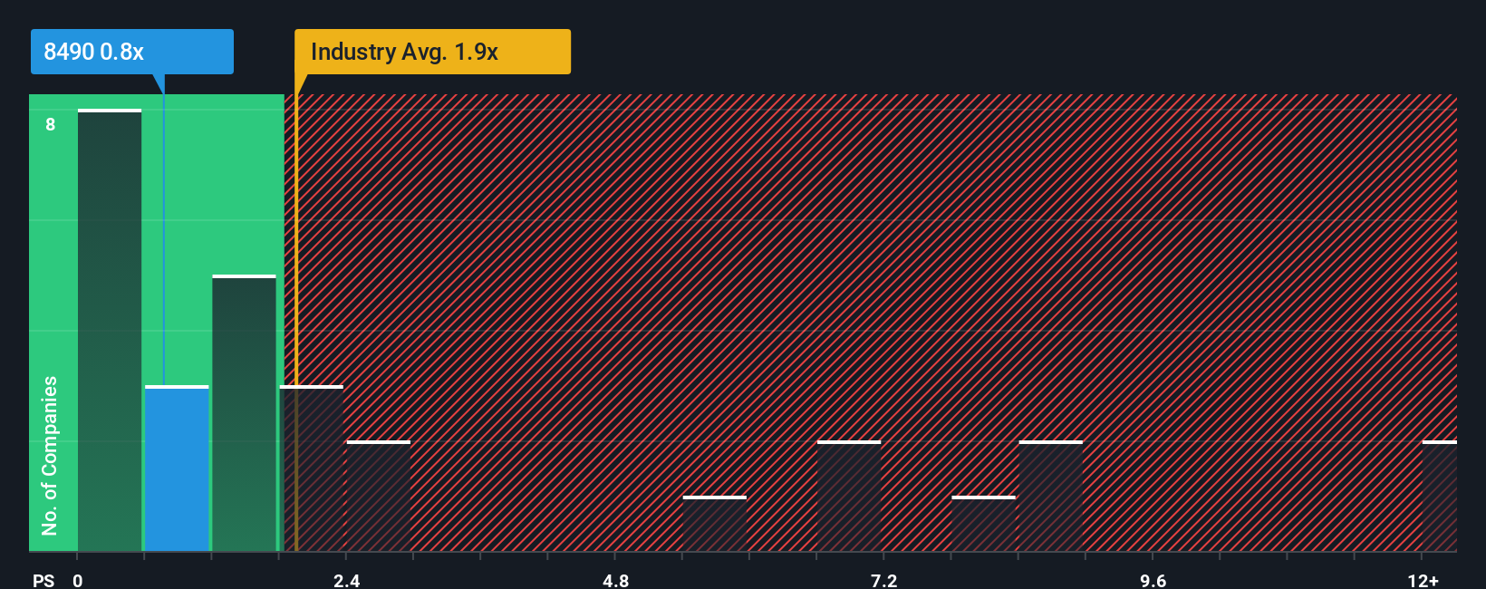 ps-multiple-vs-industry