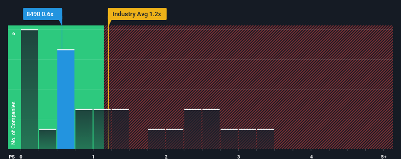 ps-multiple-vs-industry