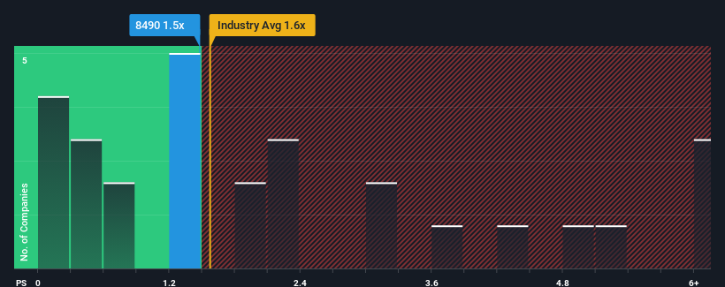 ps-multiple-vs-industry