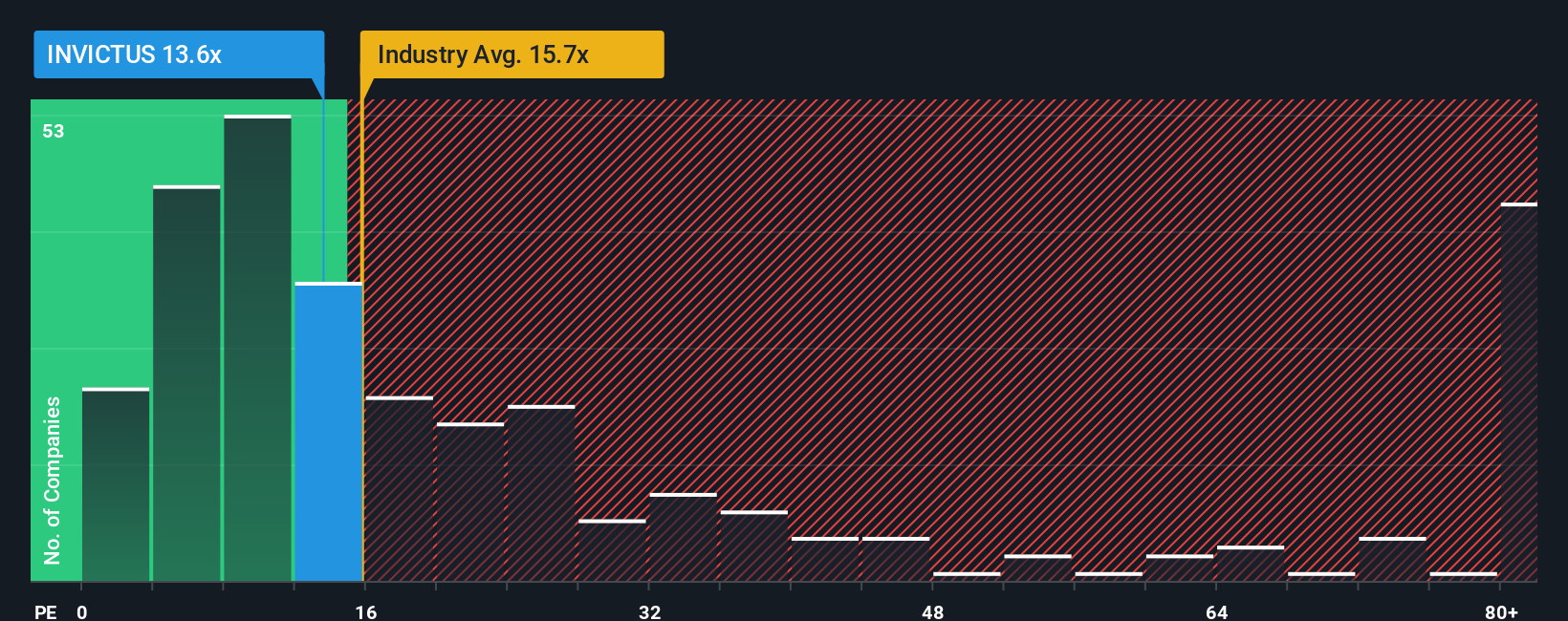 pe-multiple-vs-industry