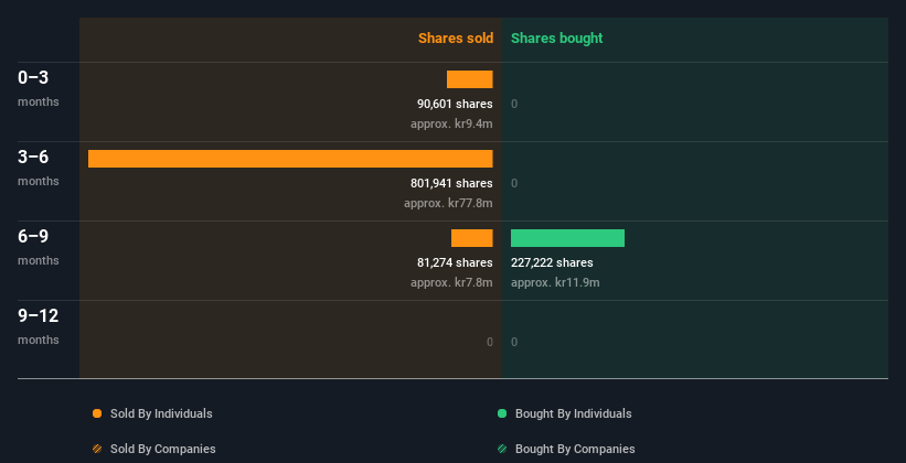 insider-trading-volume