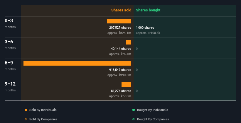 insider-trading-volume