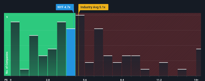 ps-multiple-vs-industry