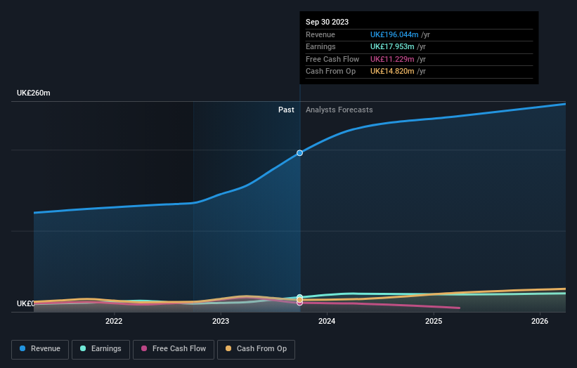 earnings-and-revenue-growth