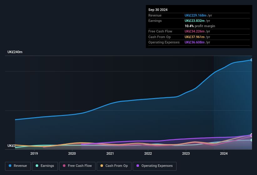 earnings-and-revenue-history