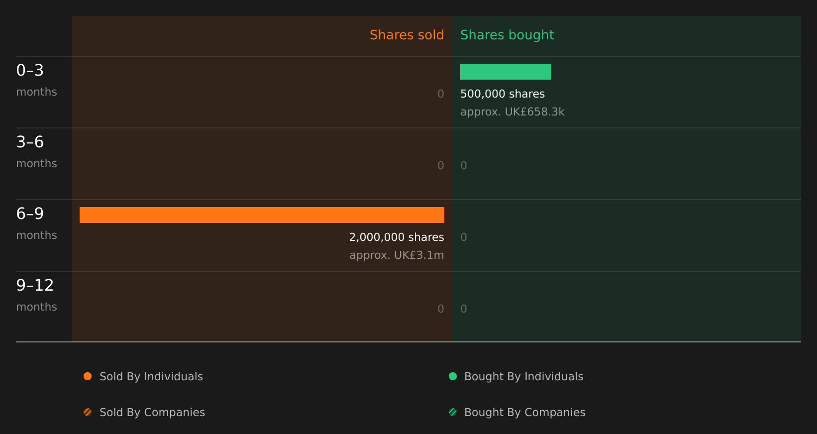 insider-trading-volume