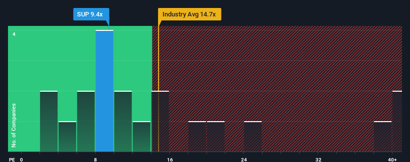 pe-multiple-vs-industry