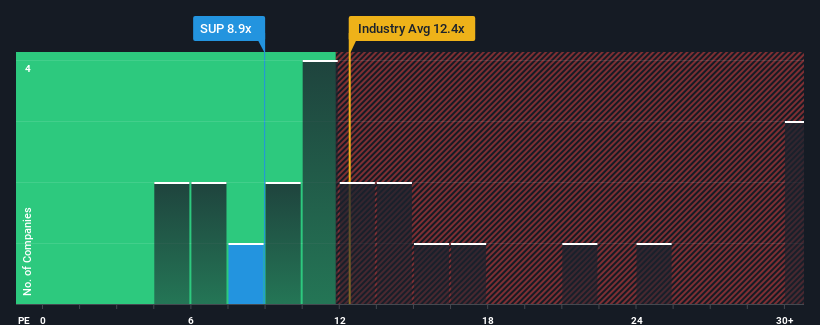 pe-multiple-vs-industry