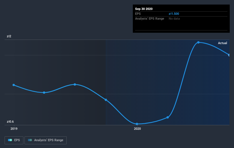 earnings-per-share-growth