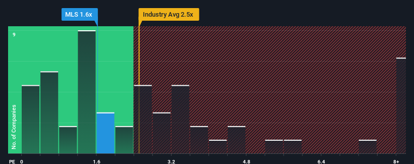 ps-multiple-vs-industry