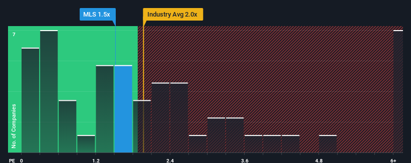 ps-multiple-vs-industry