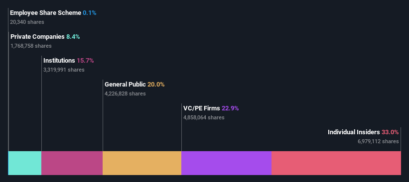 ownership-breakdown