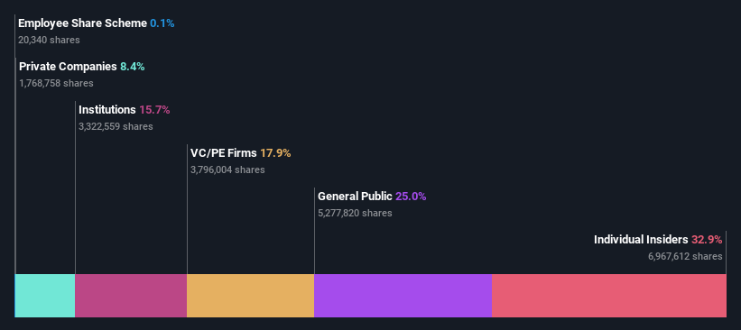 ownership-breakdown