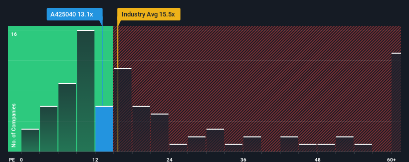 pe-multiple-vs-industry