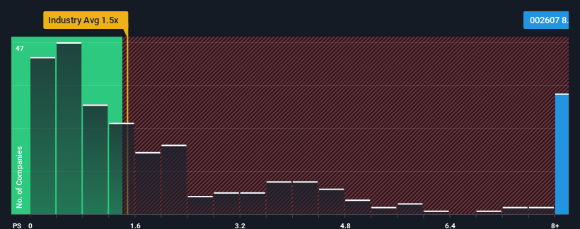 ps-multiple-vs-industry