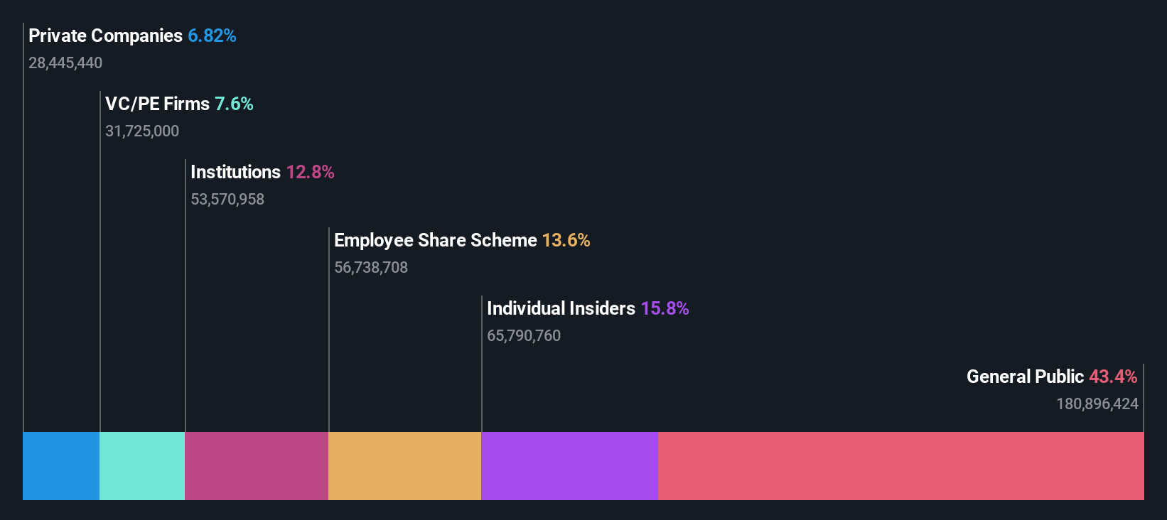 ownership-breakdown